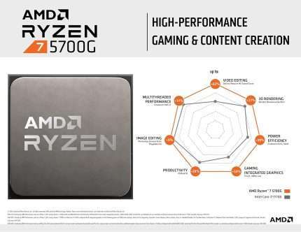 apnab2bmart.com-AMD-Ryzen-7_5700G-4